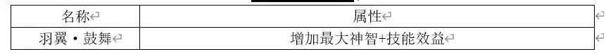 《二重螺旋》角色魔之楔图鉴及属性介绍