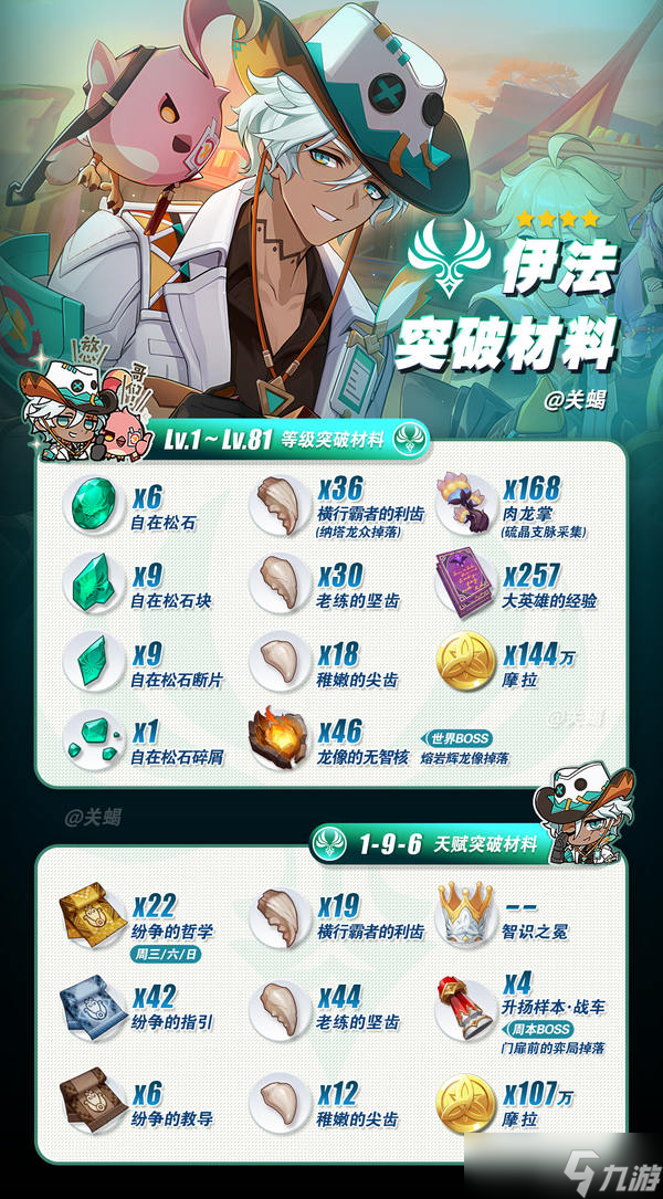 《原神》5.6 伊法培养方向 配装推荐 突破材料