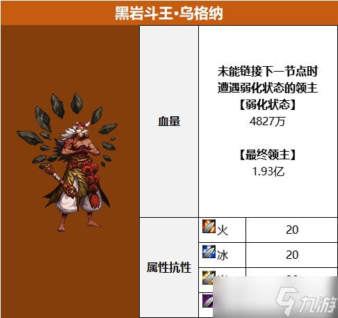 DNF无尽妖谱全方位玩法攻略汇总