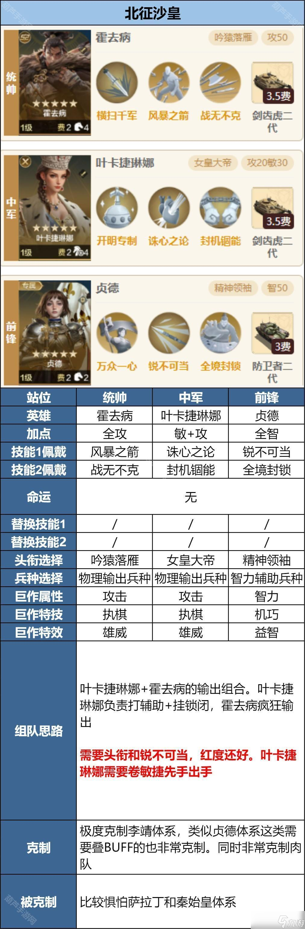 《世界启元》S9赛季李世民应对方法