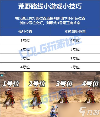 DNF无尽妖谱全方位玩法攻略汇总