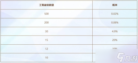 《云顶之弈》神王不朽盖伦活动介绍