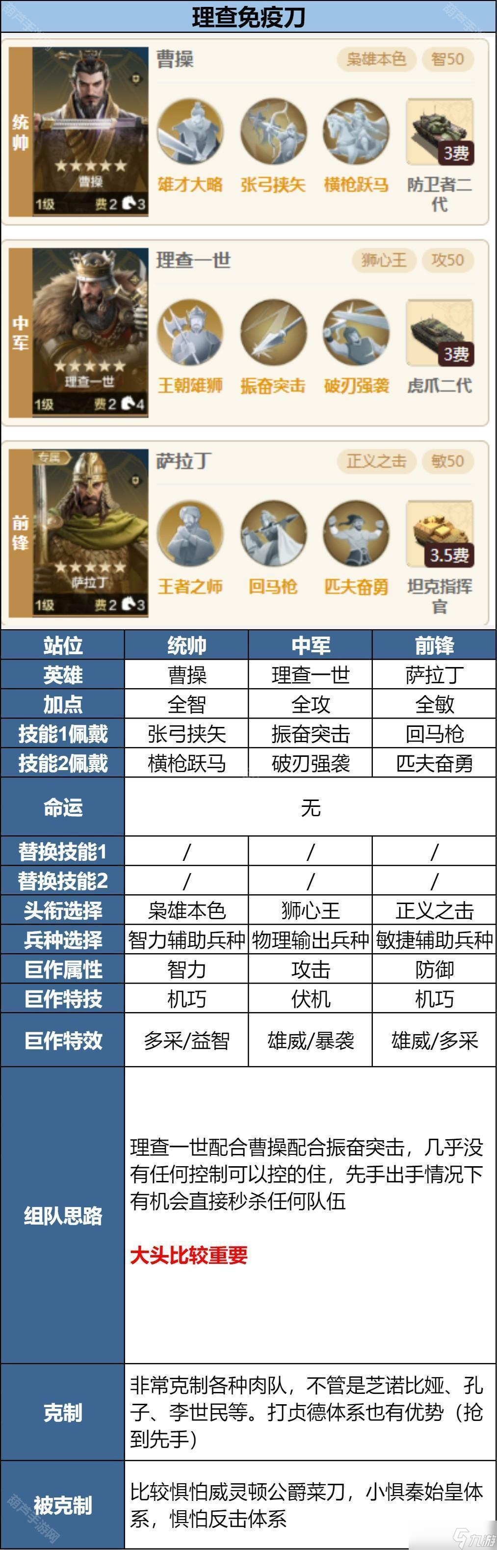 《世界启元》S9赛季李世民应对方法