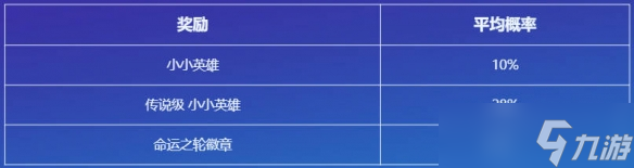 《云顶之弈》命运之轮活动介绍