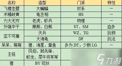 《梦幻西游》长安保卫战任务攻略