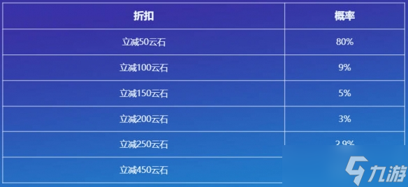 《云顶之弈》命运之轮活动介绍