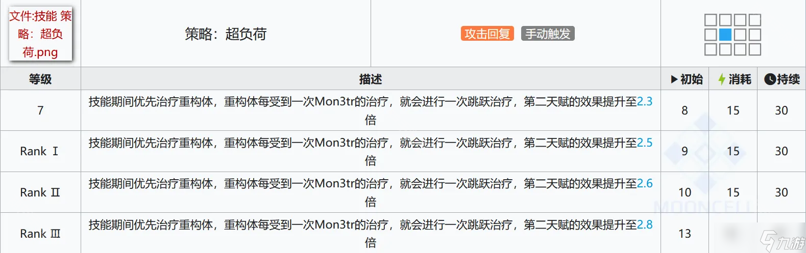 《明日方舟》Mon3tr技能专精推荐
