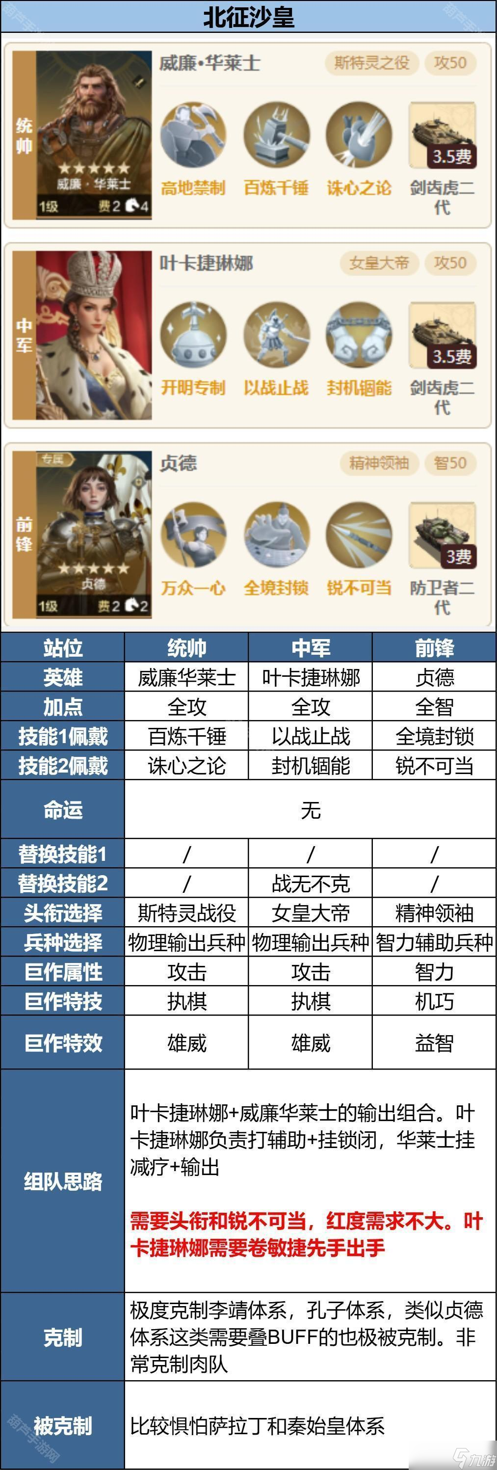 《世界啟元》S9賽季孔子克制陣容推薦
