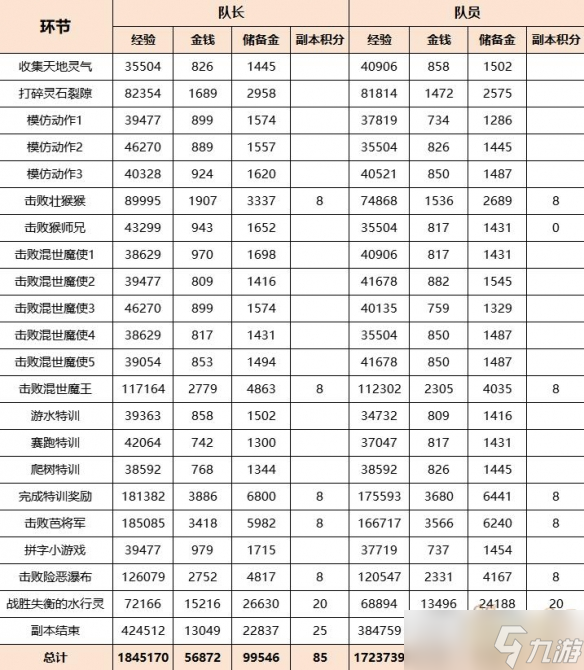 《梦幻西游》灵猴出世副本详细图文攻略