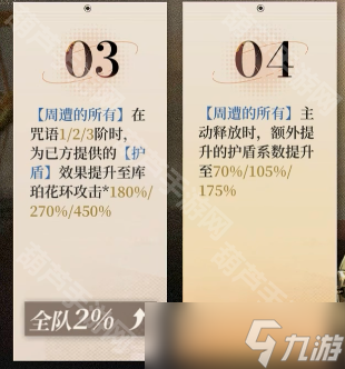 《重返未来1999》库珀花环塑造抽取建议
