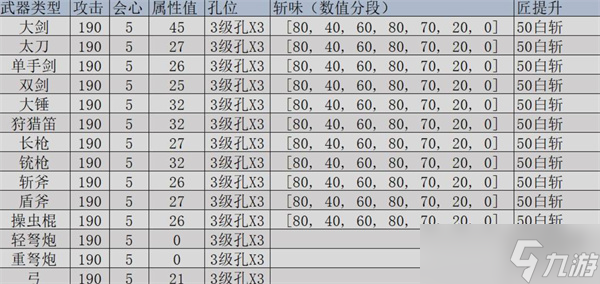 怪物猎人荒野机械武器怎么制作