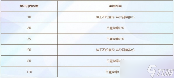 《云顶之弈》神王不朽盖伦活动介绍
