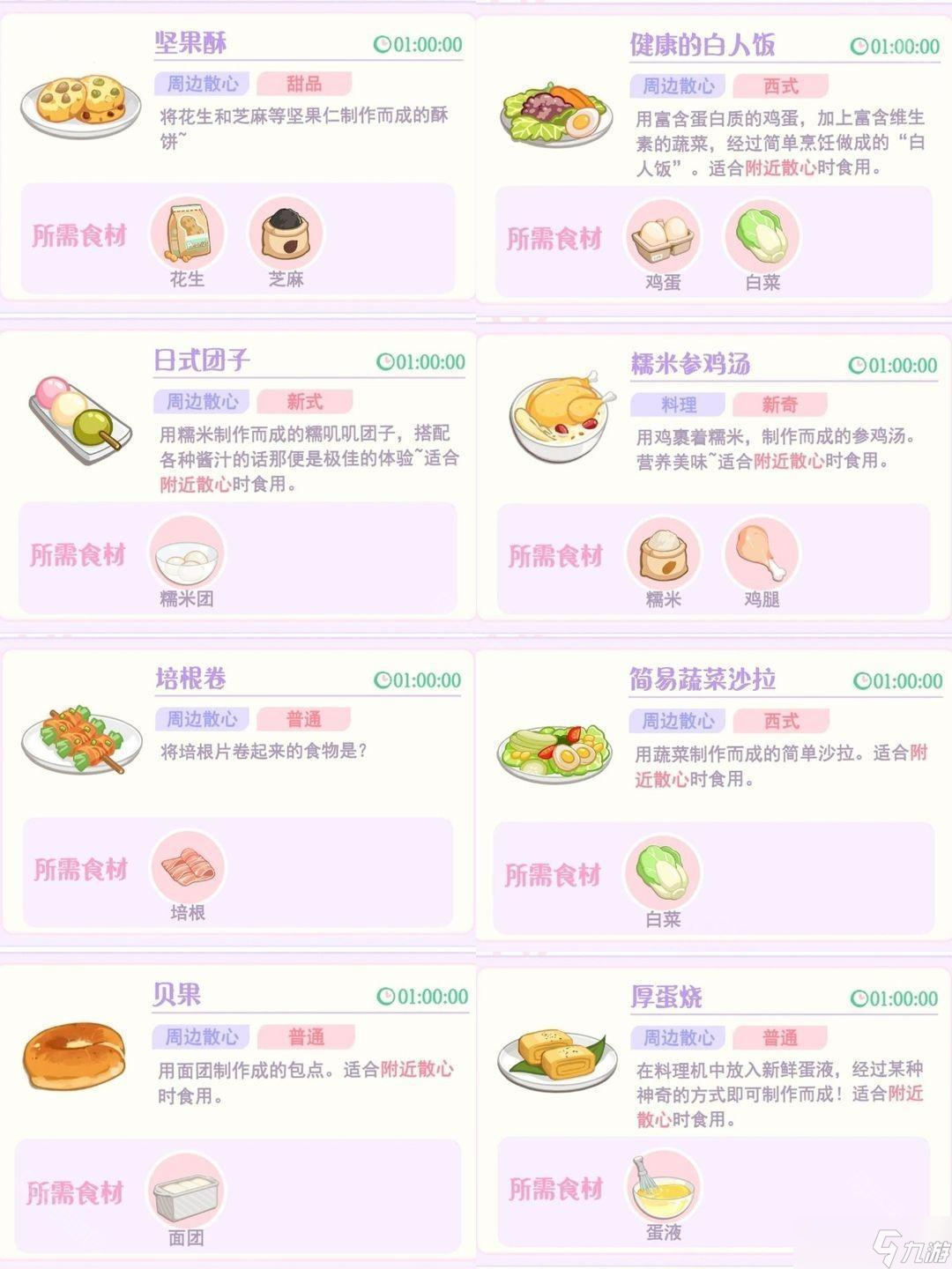 《花花与幕间剧》烹饪配方大全