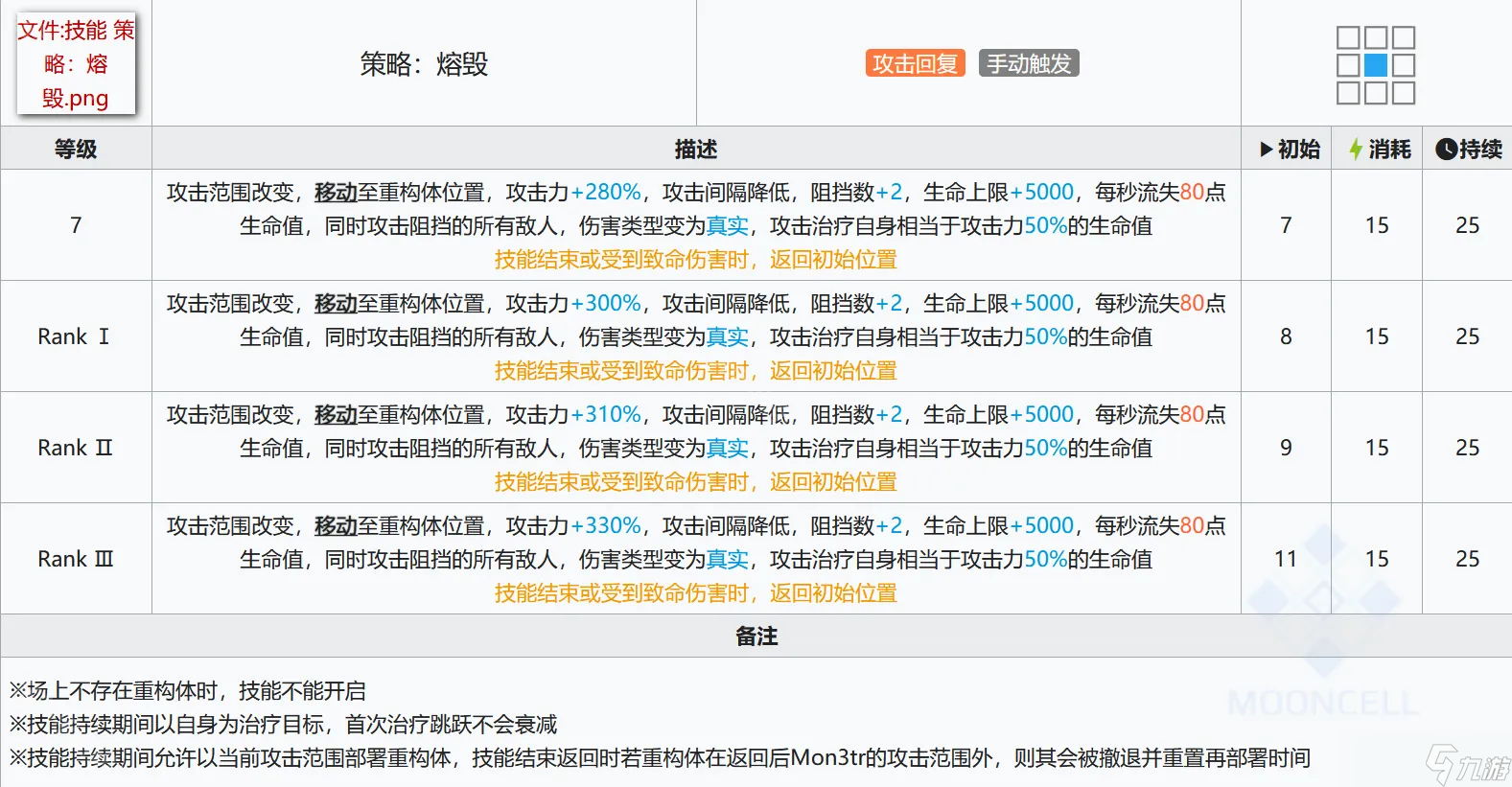 《明日方舟》Mon3tr技能专精推荐