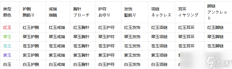 《东方幻想ECLIPSE》角色装备槽开启条件介绍