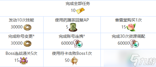 《东方幻想ECLIPSE》全阶段新手任务攻略