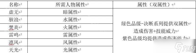 《二重螺旋》角色魔之楔图鉴及属性介绍