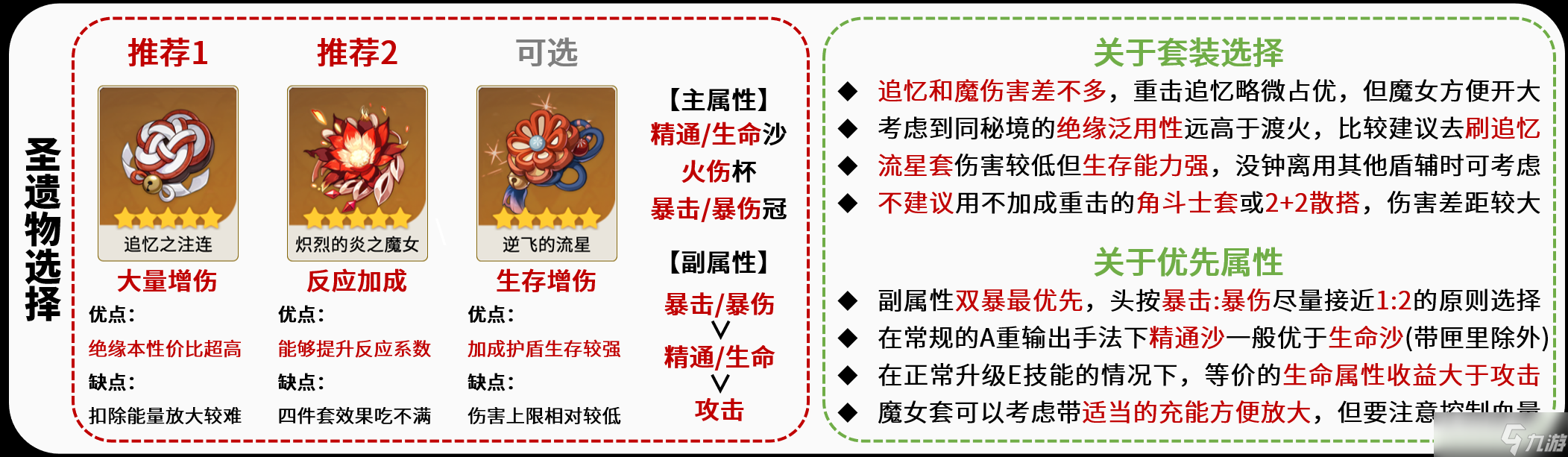 原神胡桃圣遗物词条怎么搭配