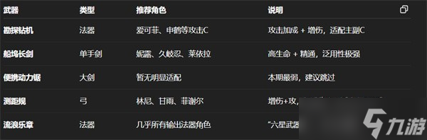 原神5.6上半卡池抽卡指南