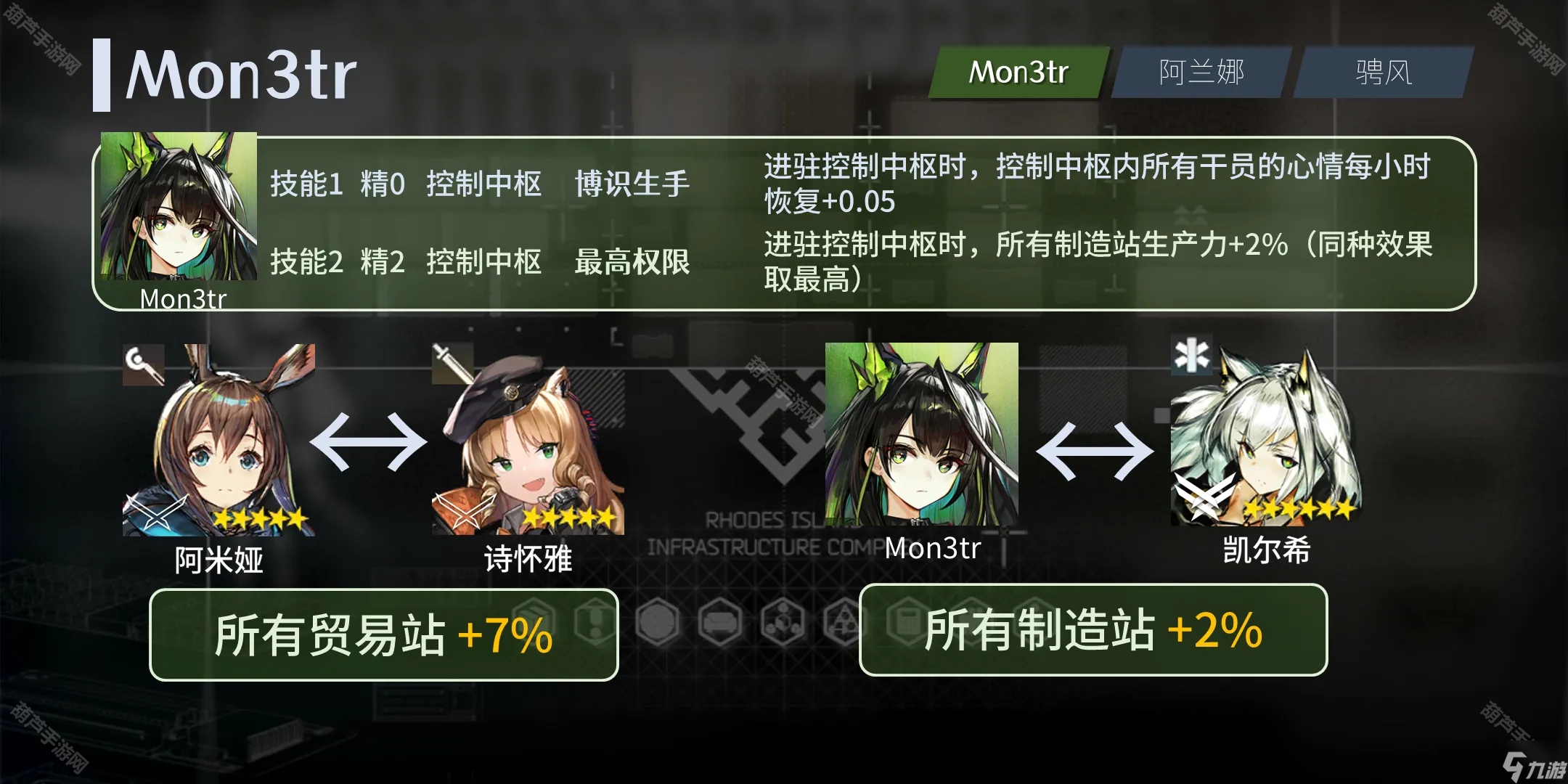 《明日方舟》Mon3tr基建技能解析