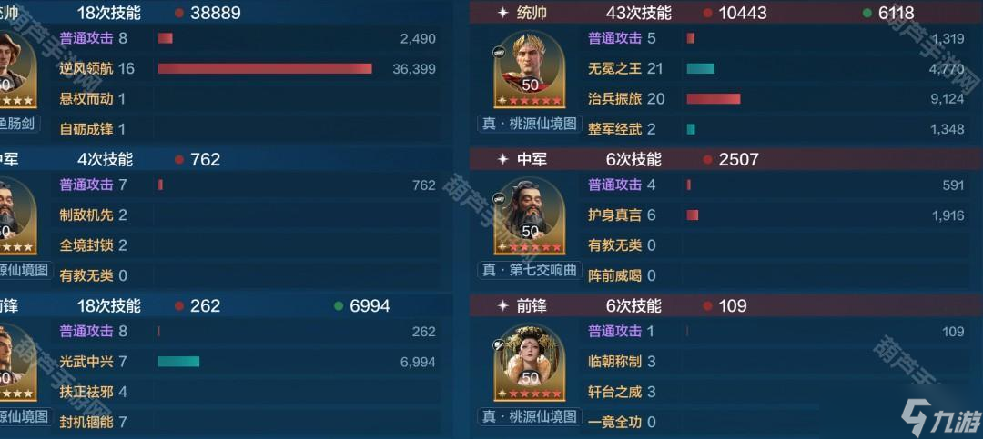 《世界啟元》S9賽季哥劉孔陣容攻略