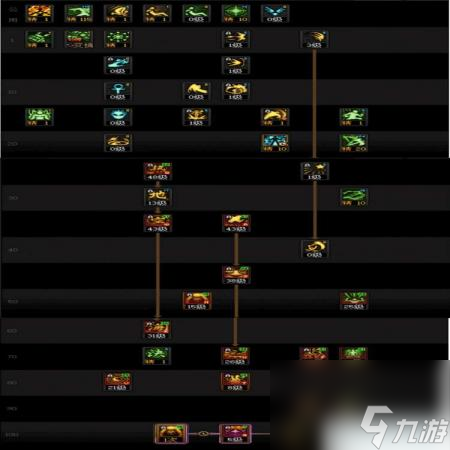 DNF重泉更新迭代驱魔咋么加点