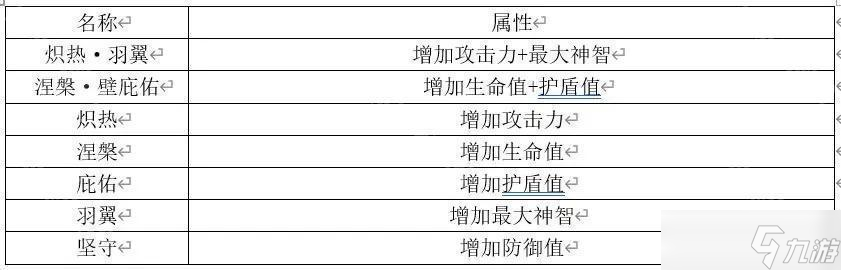 《二重螺旋》角色魔之楔图鉴及属性介绍