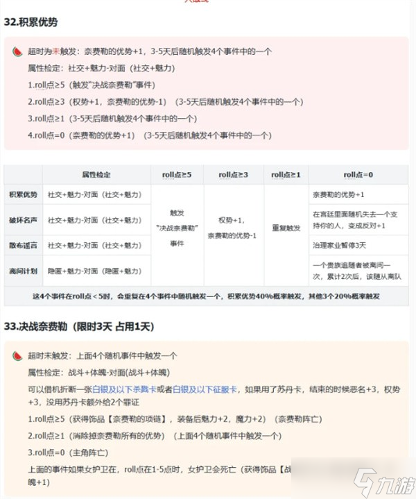 苏丹的游戏奈费勒处决选择建议