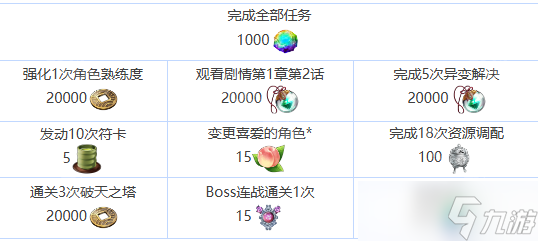 《东方幻想ECLIPSE》全阶段新手任务攻略
