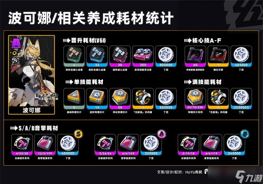 绝区零手游波可娜全方位玩法攻略