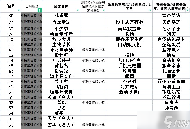 便利店开业日记快速通关攻略一览