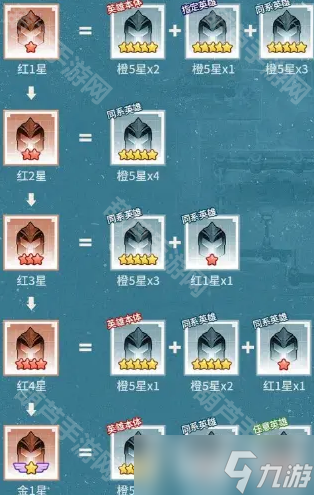 《三千幻世》英雄升星攻略