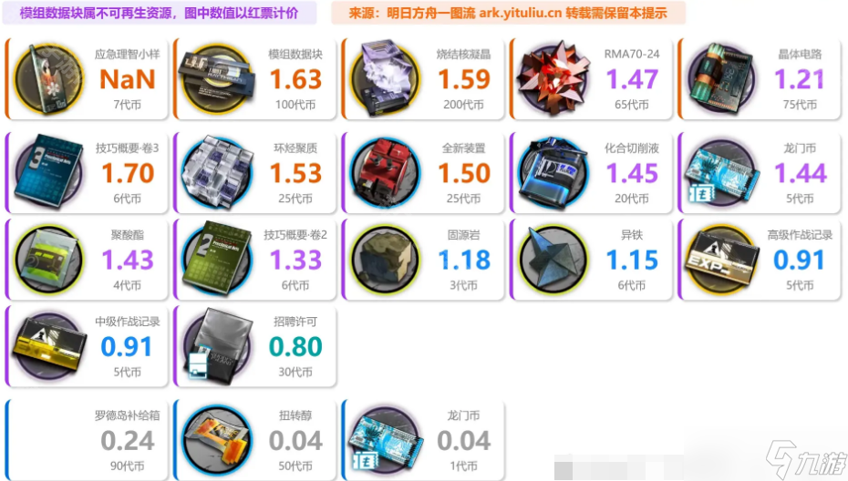 《明日方舟》离解复合主线商店兑换优先级推荐