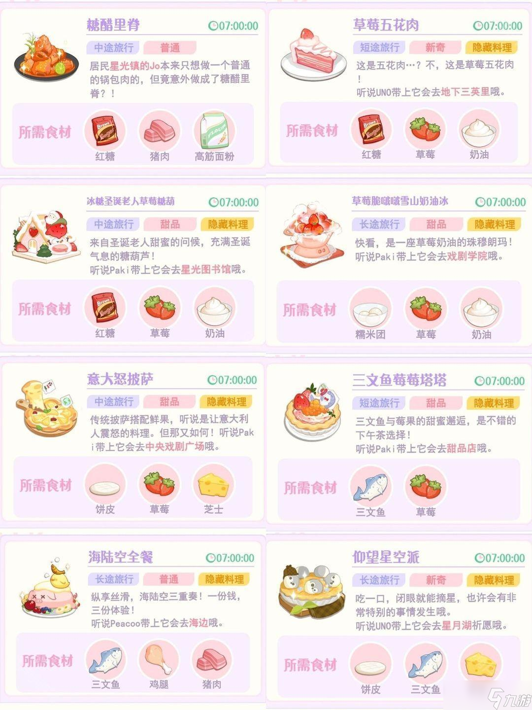 《花花与幕间剧》烹饪配方大全