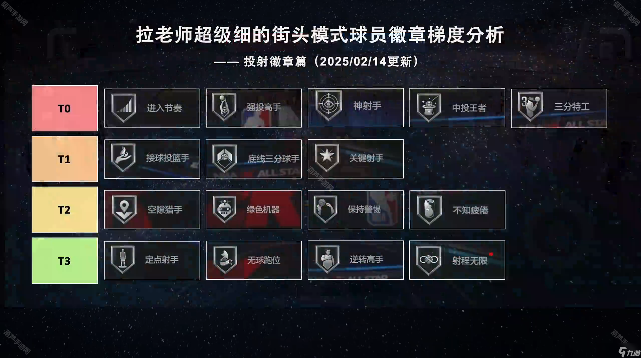 《美职篮全明星》投射徽章排行榜