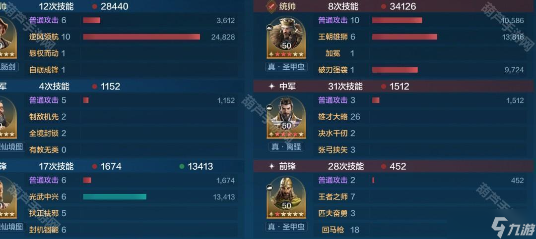 《世界啟元》S9賽季哥劉孔陣容攻略