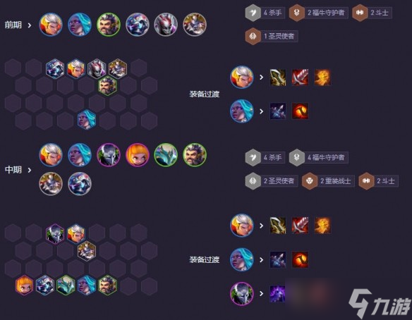 云顶之弈s14福牛杀皇阵容要如何进行搭配