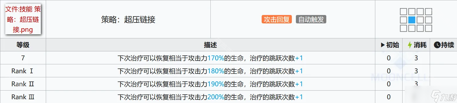 《明日方舟》Mon3tr技能专精推荐