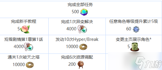 《东方幻想ECLIPSE》全阶段新手任务攻略