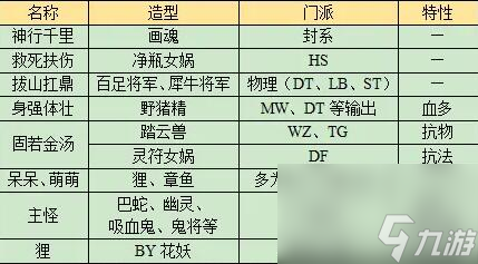 《夢(mèng)幻西游》長(zhǎng)安保衛(wèi)戰(zhàn)任務(wù)全攻略