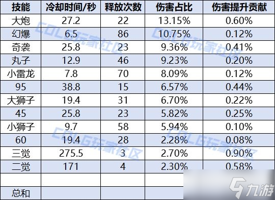 DNF人造神团本新秘宝装备介绍 秘宝耳环属性与强度详解