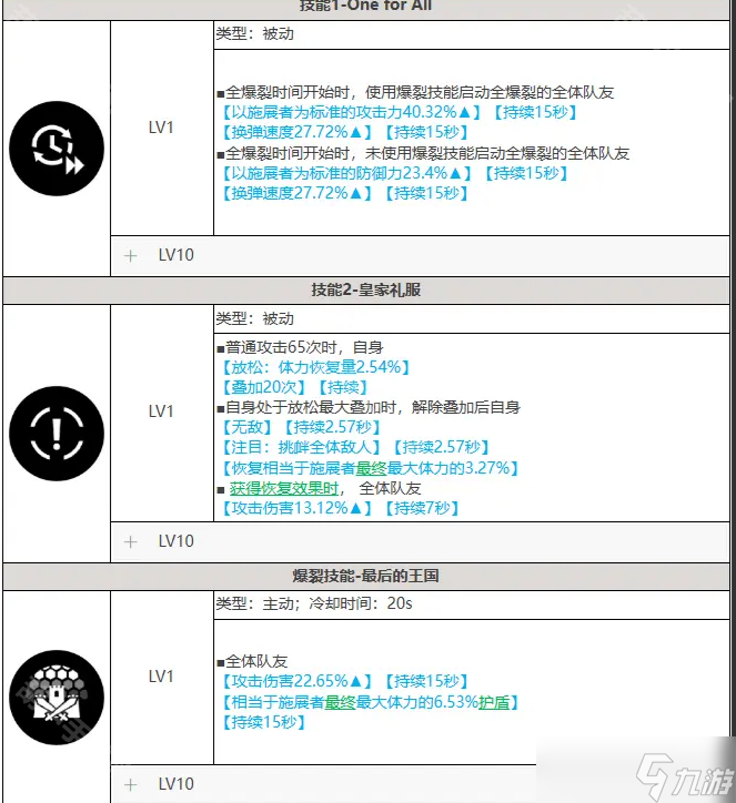 《胜利女神新的希望》开服配队推荐