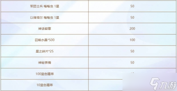 《云顶之弈》神王不朽盖伦活动介绍