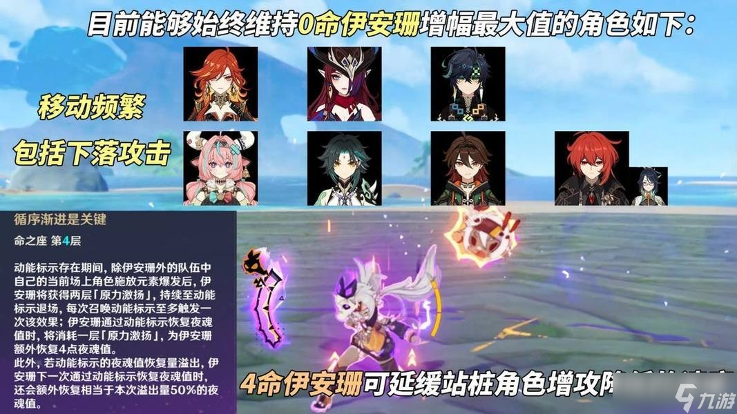 原神5.5伊安珊全方位玩法指南