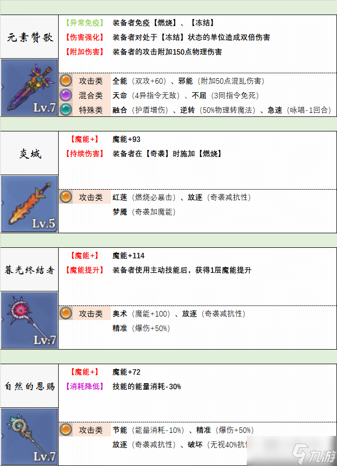 《法洛伊幻境》武器选择推荐