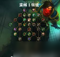 魔兽世界狂徒贼天赋怎么加点
