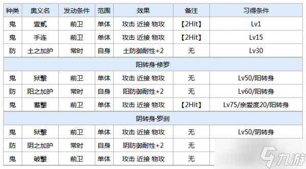 一血万杰真神攻略