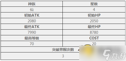 封神MM金毛?这个四星角色怎么样好不好用