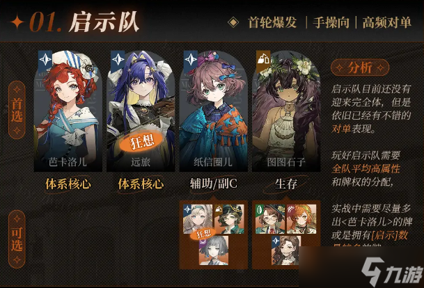 重返未来1999角色强度排行