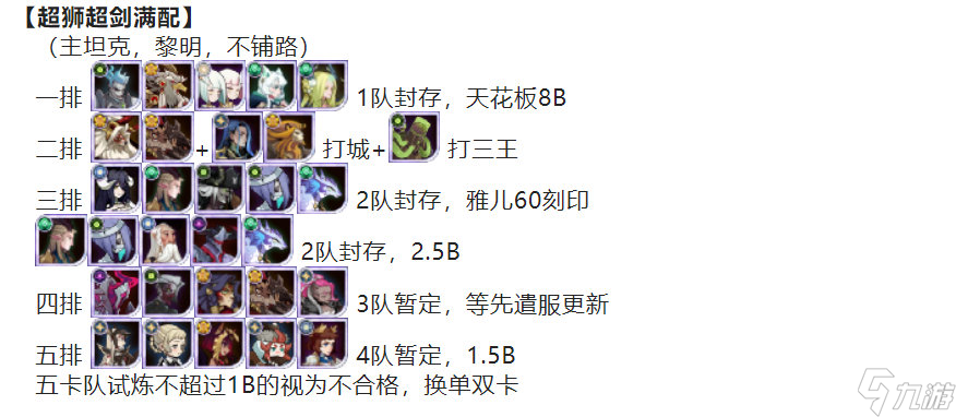 剑与远征S8团本攻略